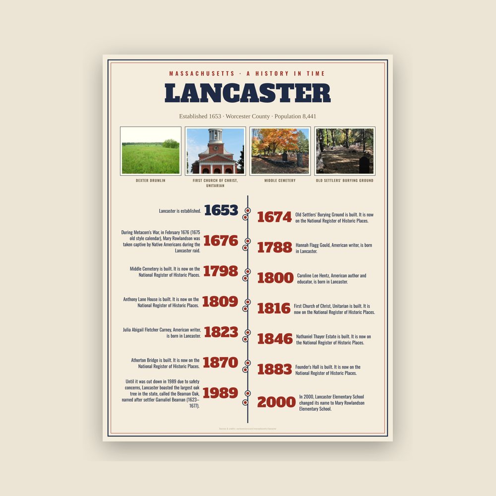 Lancaster History Timeline Poster