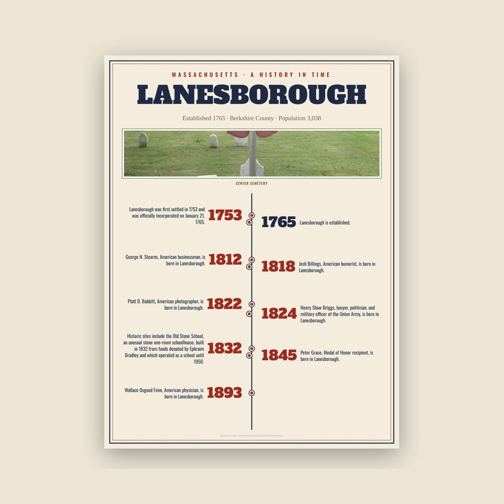 Lanesborough History Timeline Poster