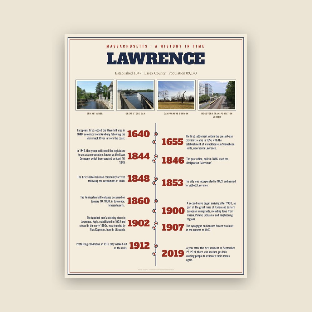 Lawrence History Timeline Poster
