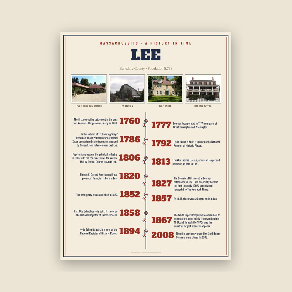 Lee History Timeline Poster