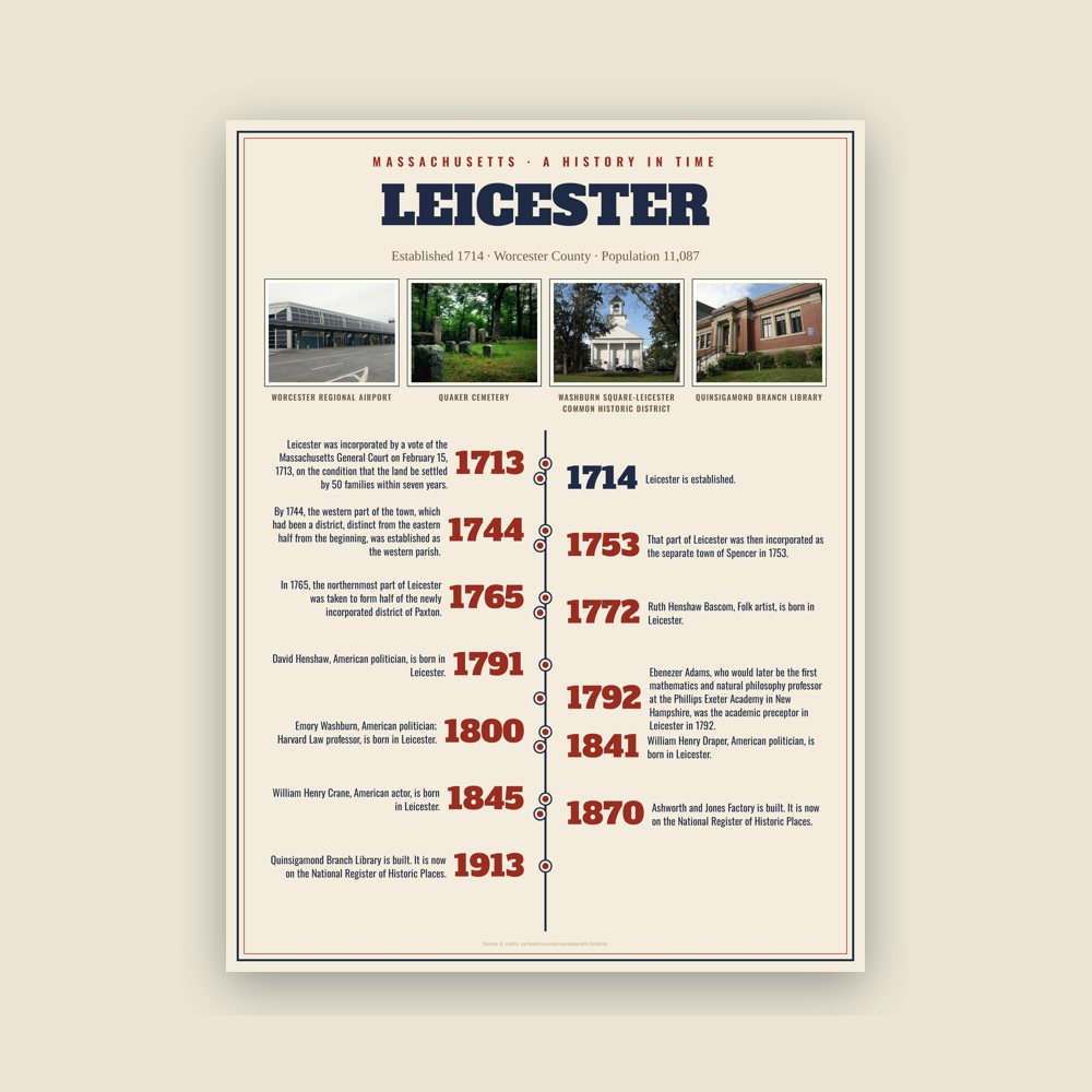 Leicester History Timeline Poster