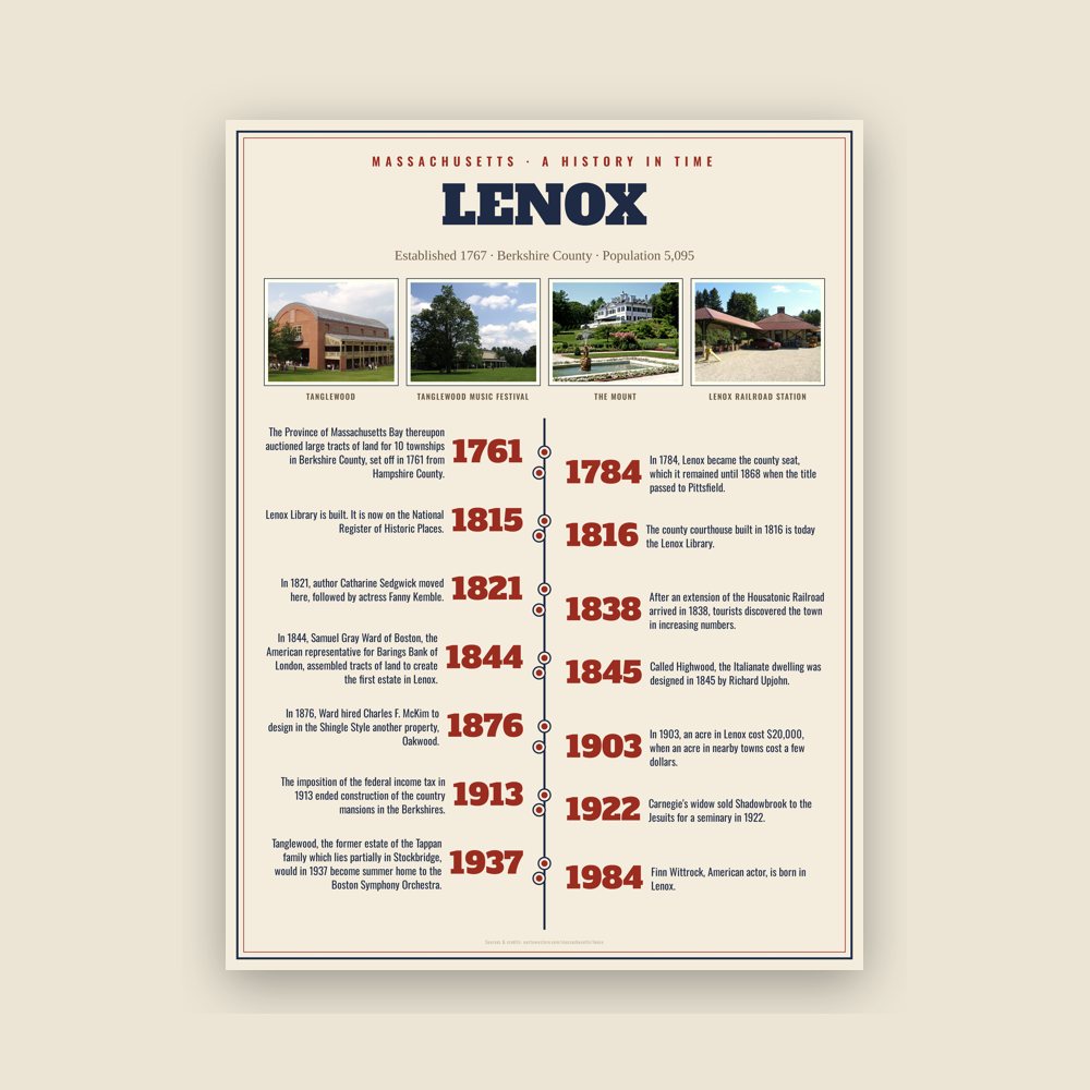 Lenox History Timeline Poster