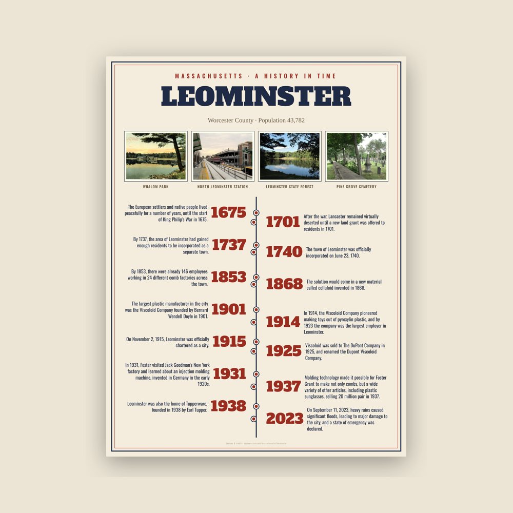 Leominster History Timeline Poster