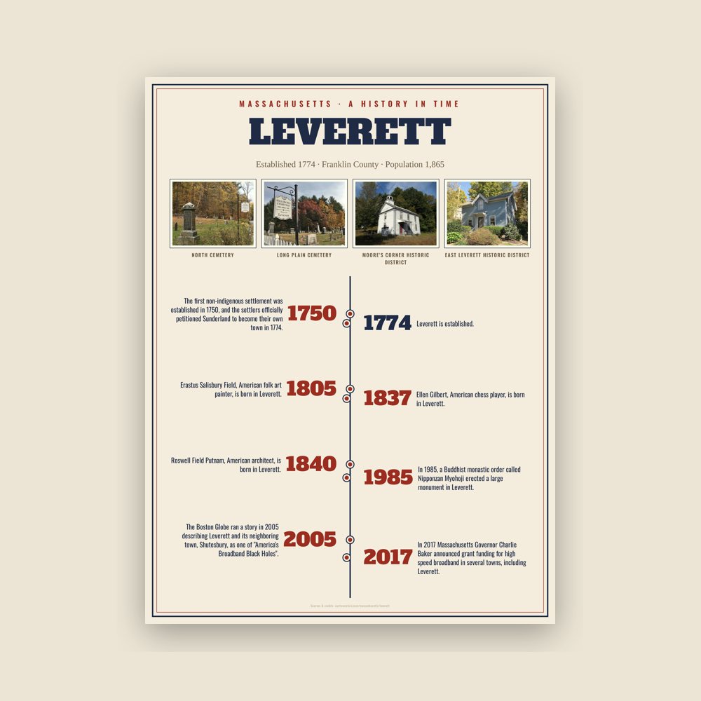 Leverett History Timeline Poster