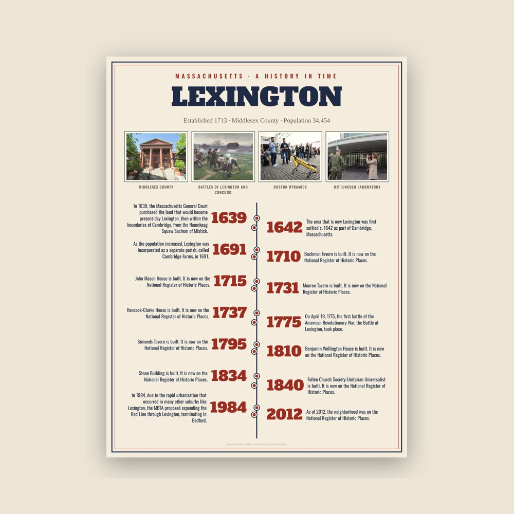 Lexington History Timeline Poster