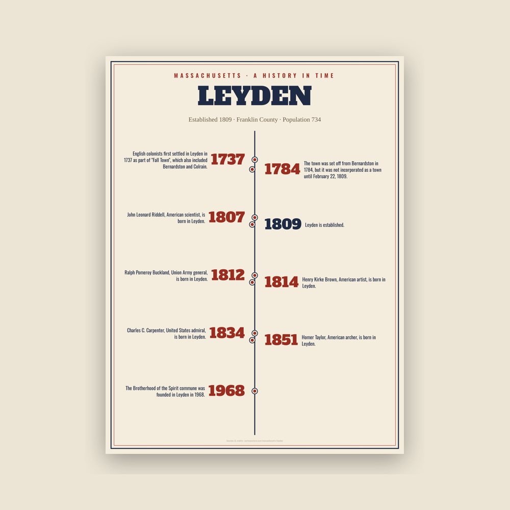 Leyden History Timeline Poster