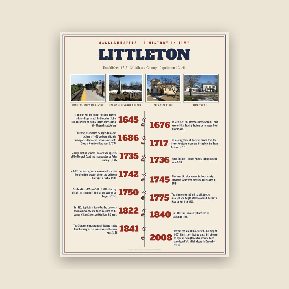 Littleton History Timeline Poster