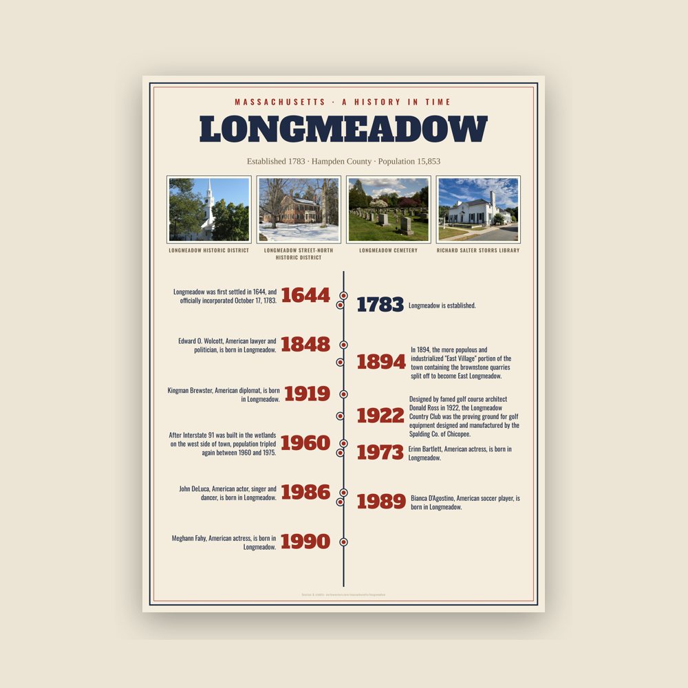 Longmeadow History Timeline Poster
