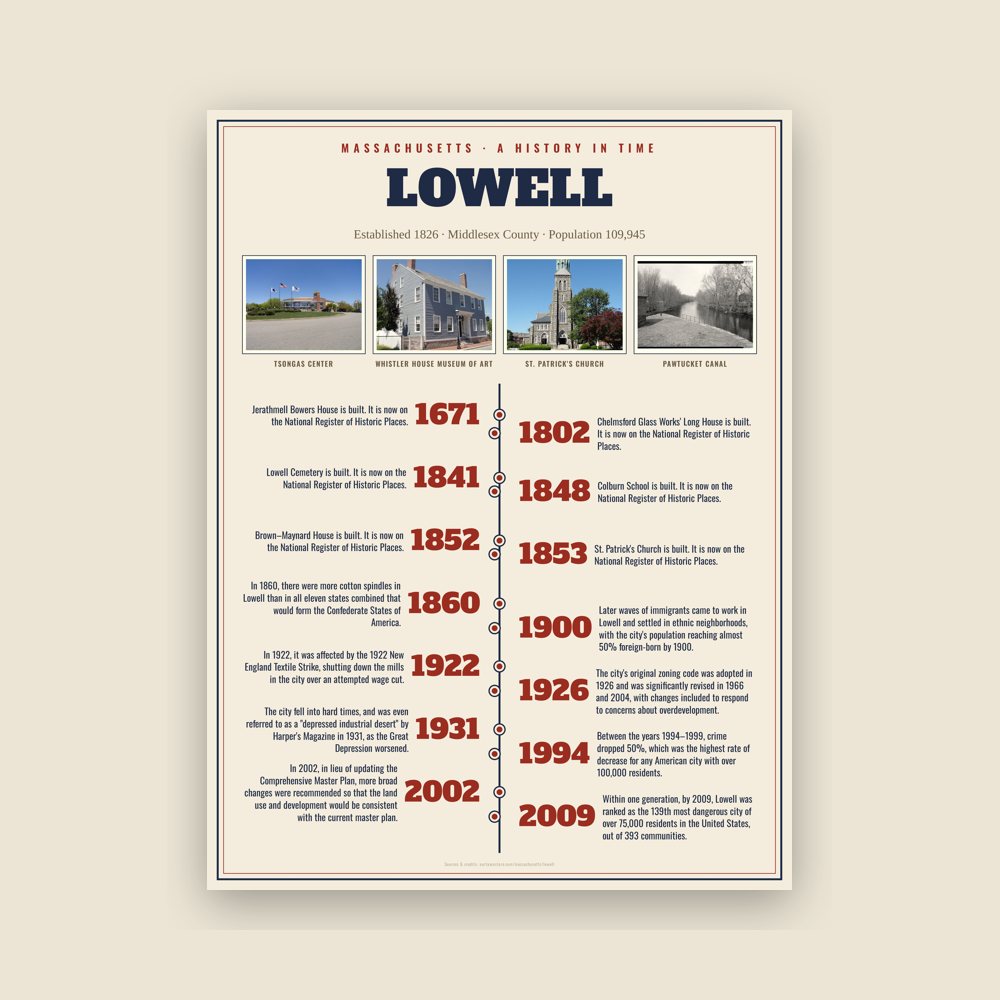 Lowell History Timeline Poster