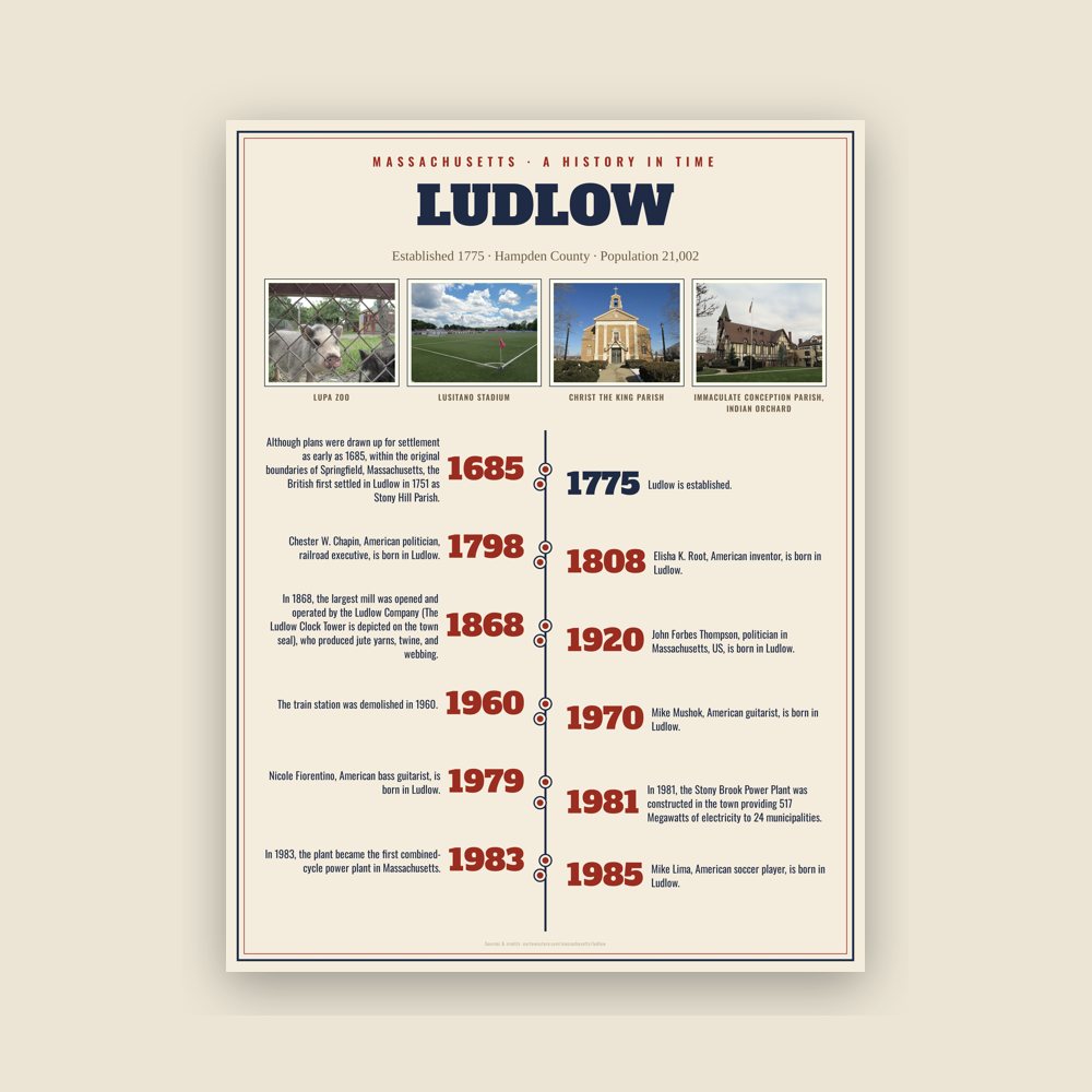 Ludlow History Timeline Poster