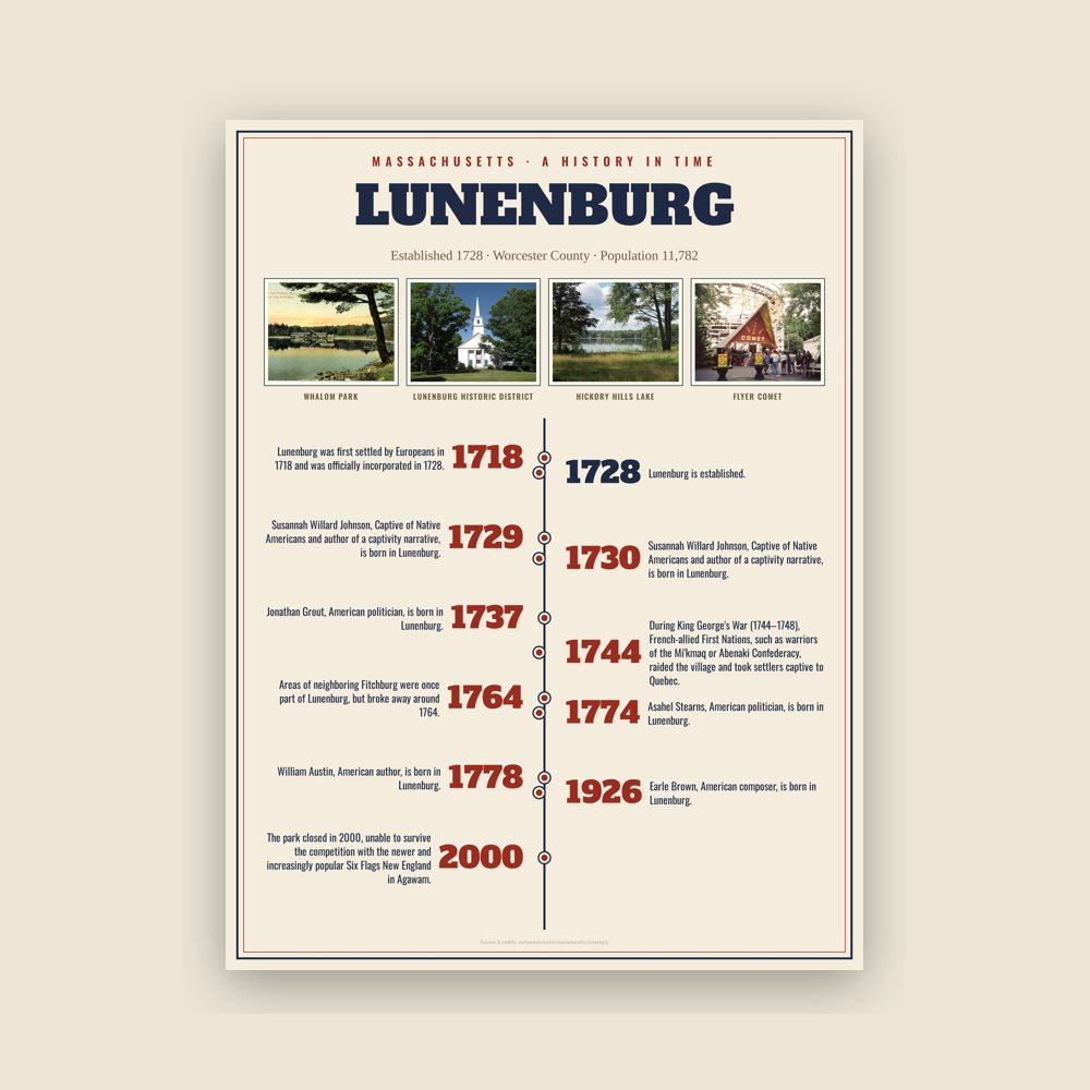 Lunenburg History Timeline Poster