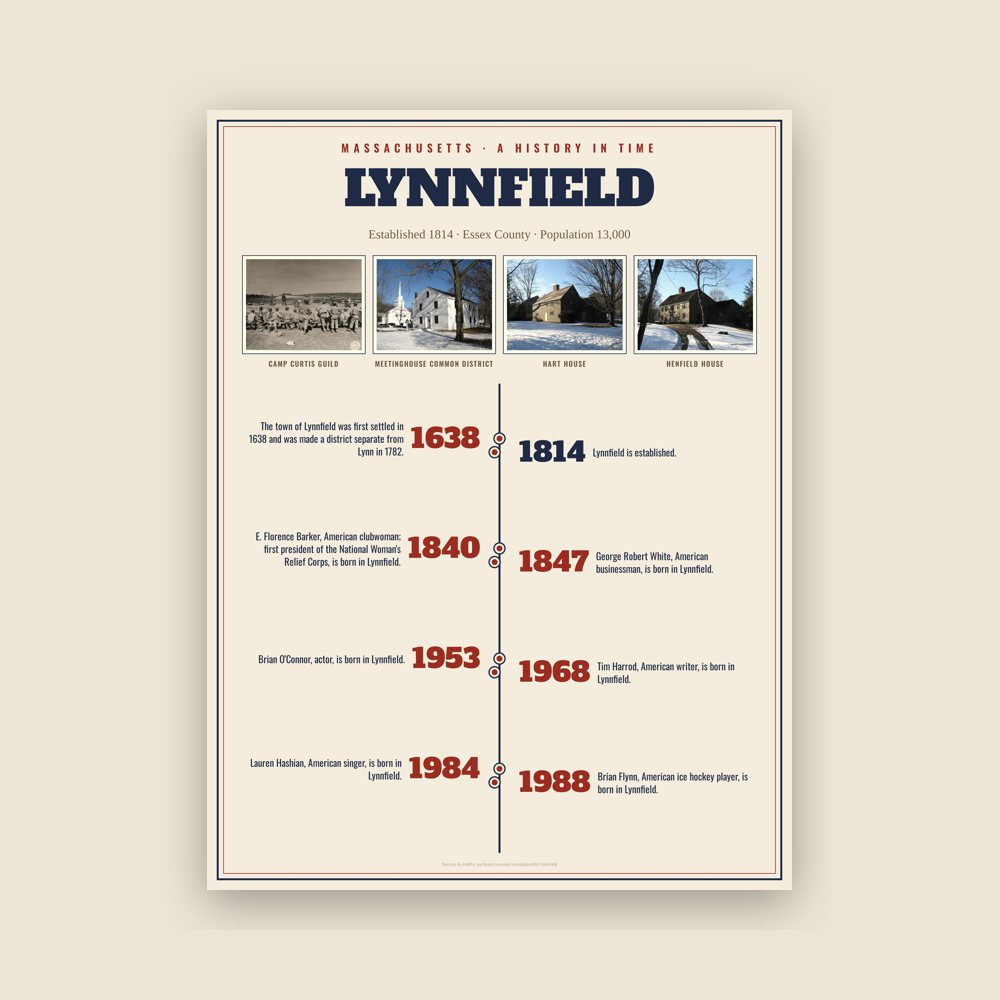 Lynnfield History Timeline Poster