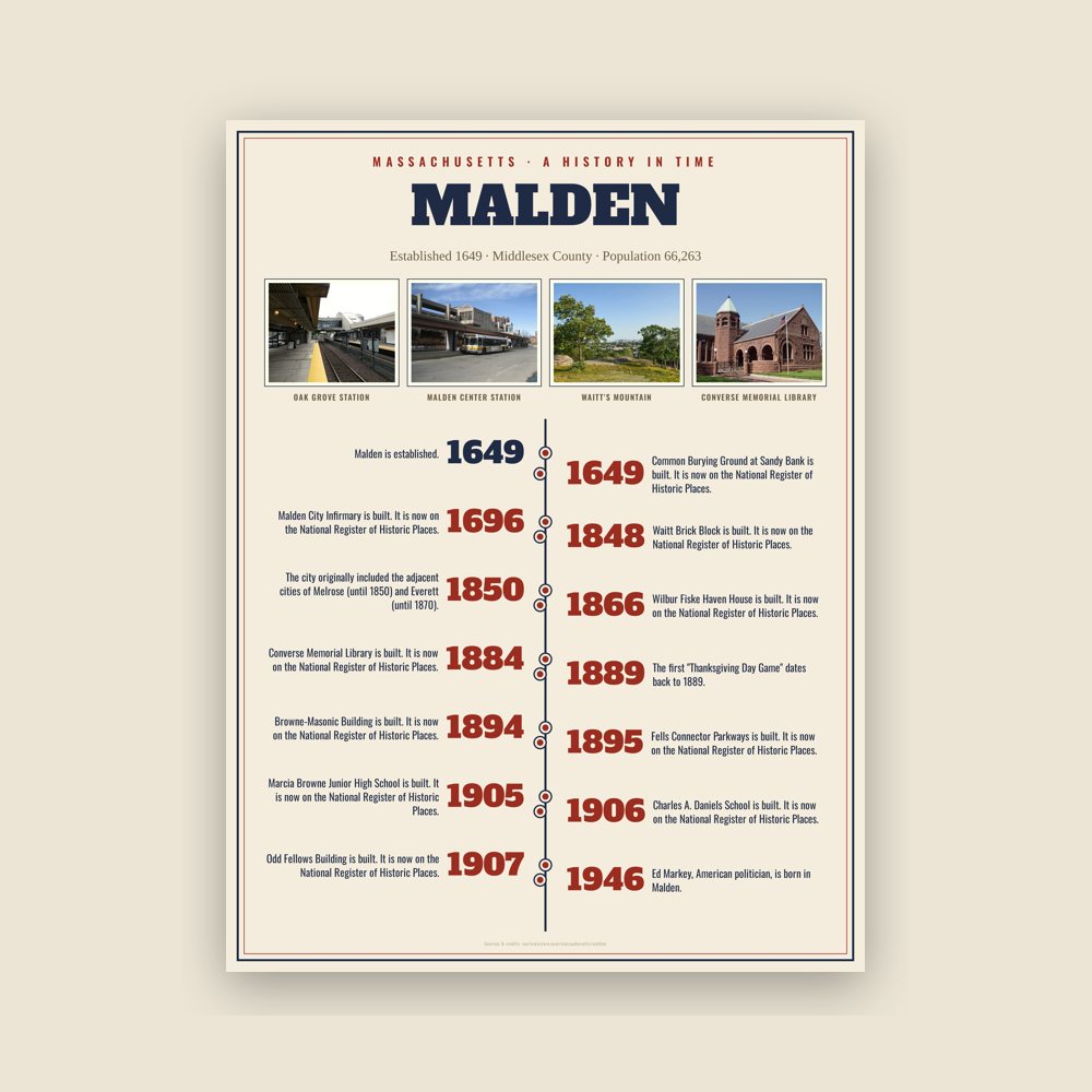 Malden History Timeline Poster