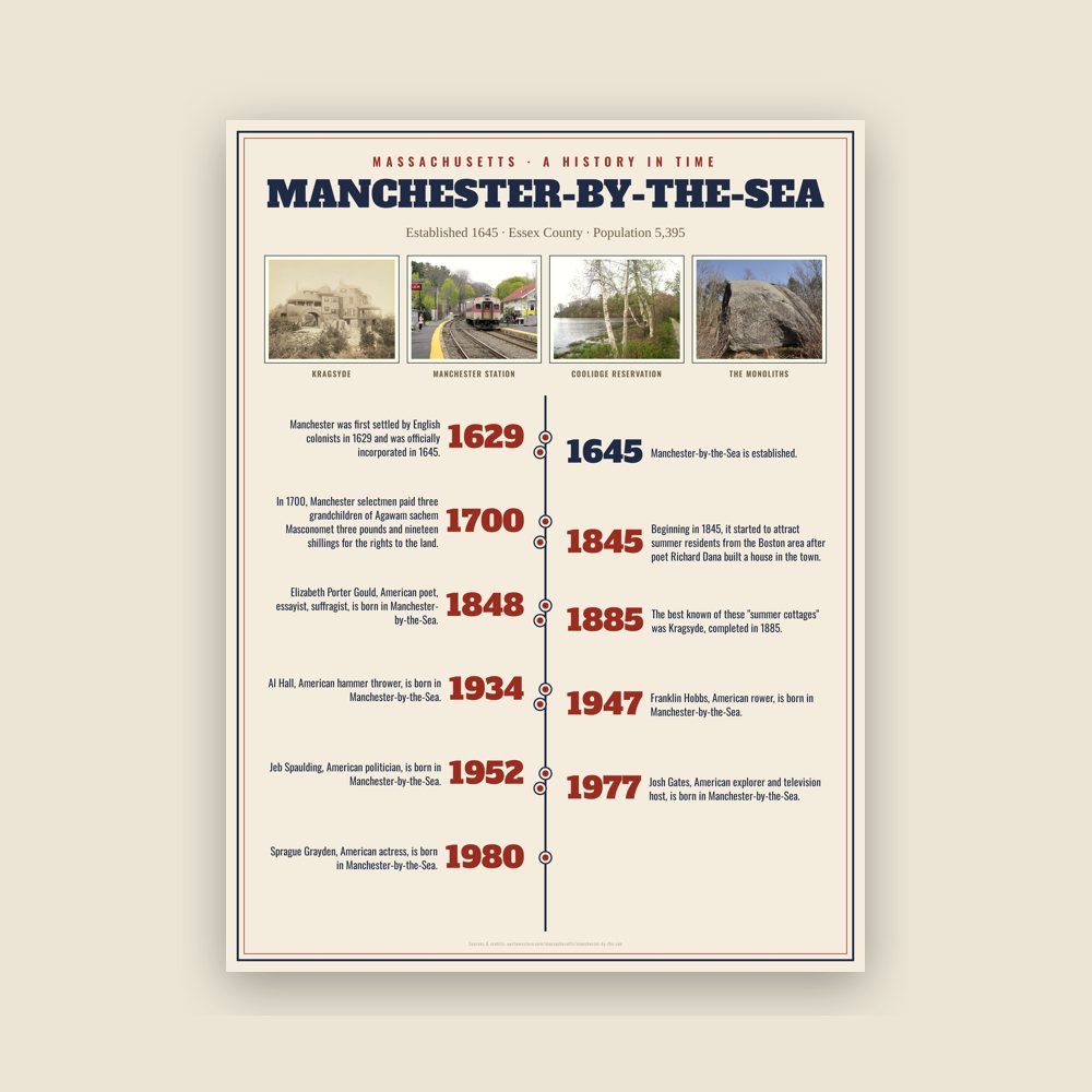 Manchester-by-the-Sea History Timeline Poster