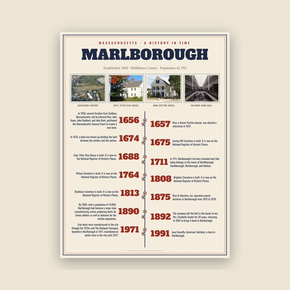 Marlborough History Timeline Poster