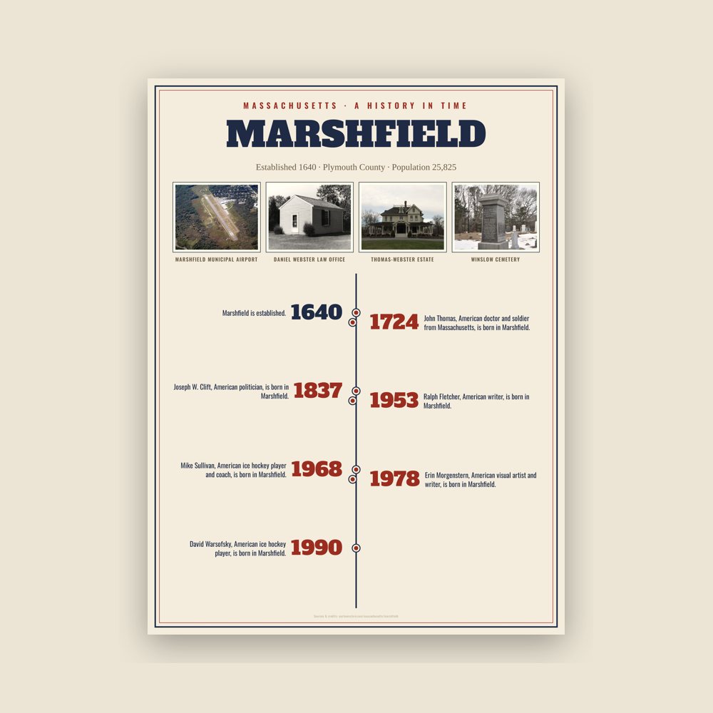 Marshfield History Timeline Poster