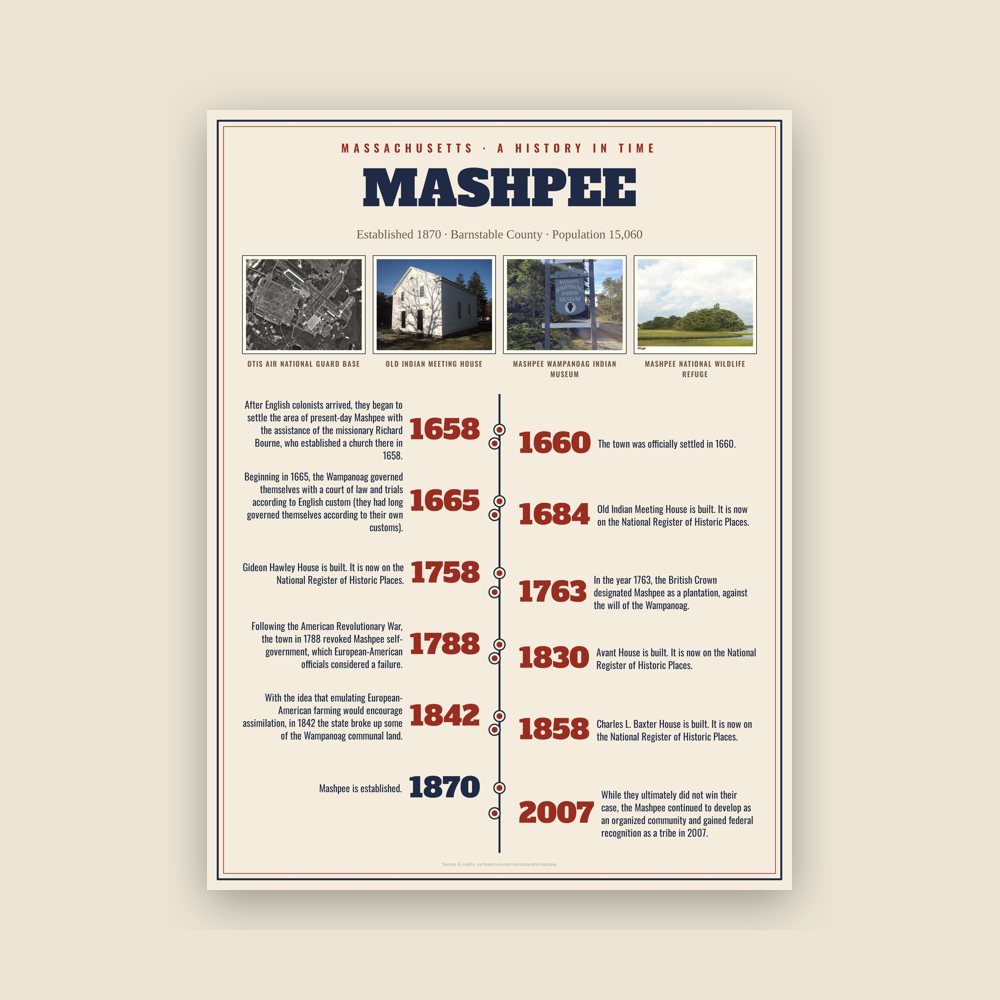 Mashpee History Timeline Poster