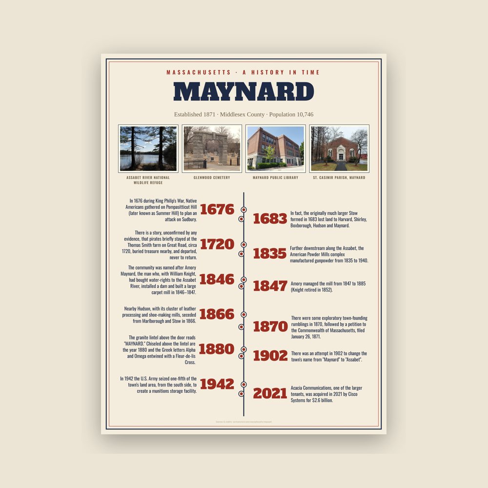 Maynard History Timeline Poster