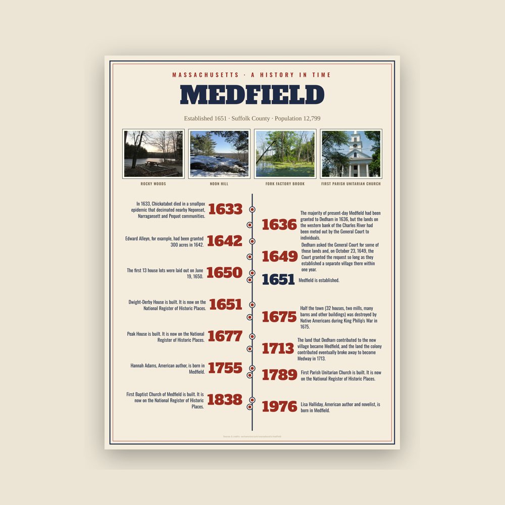 Medfield History Timeline Poster