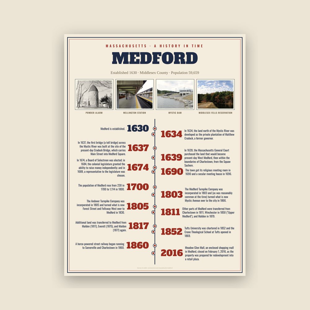 Medford History Timeline Poster