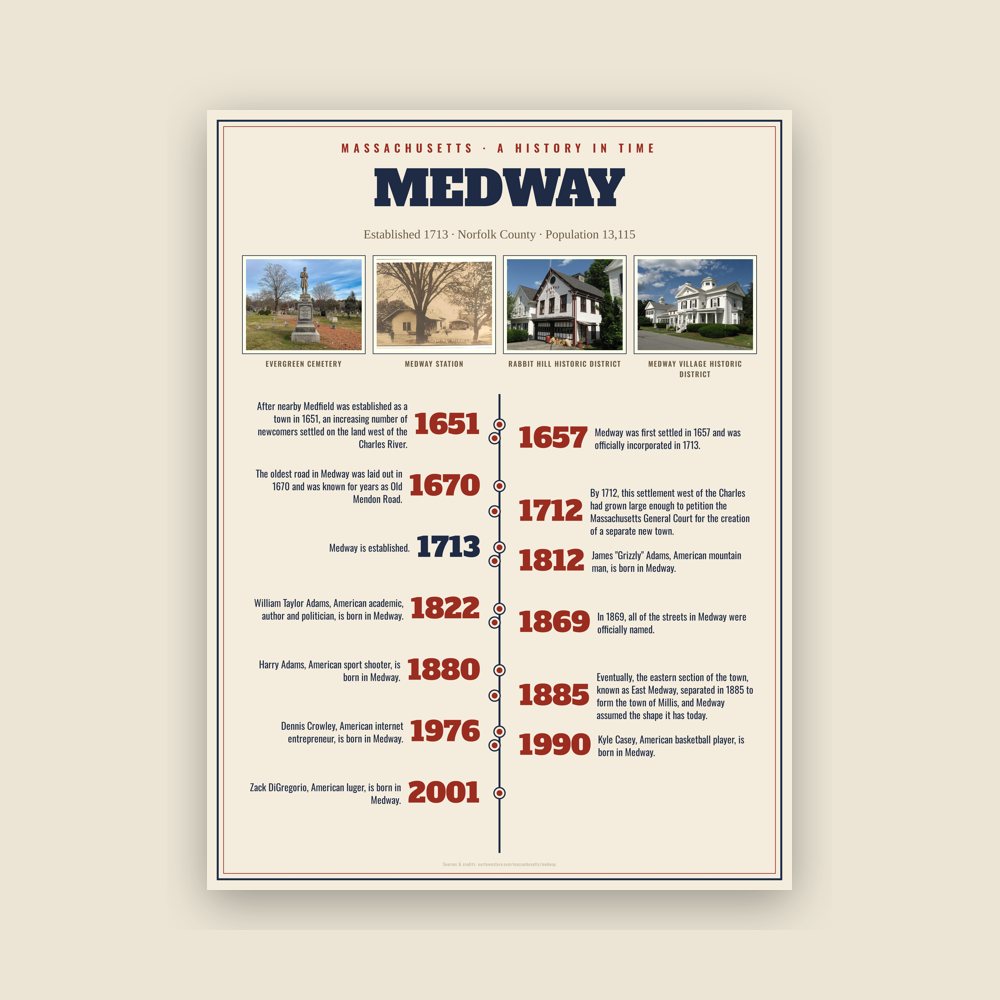 Medway History Timeline Poster