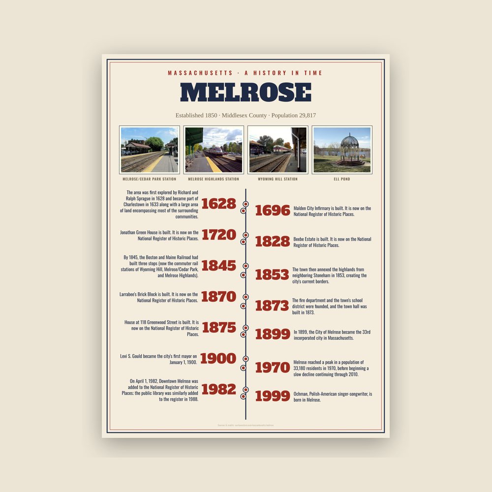 Melrose History Timeline Poster