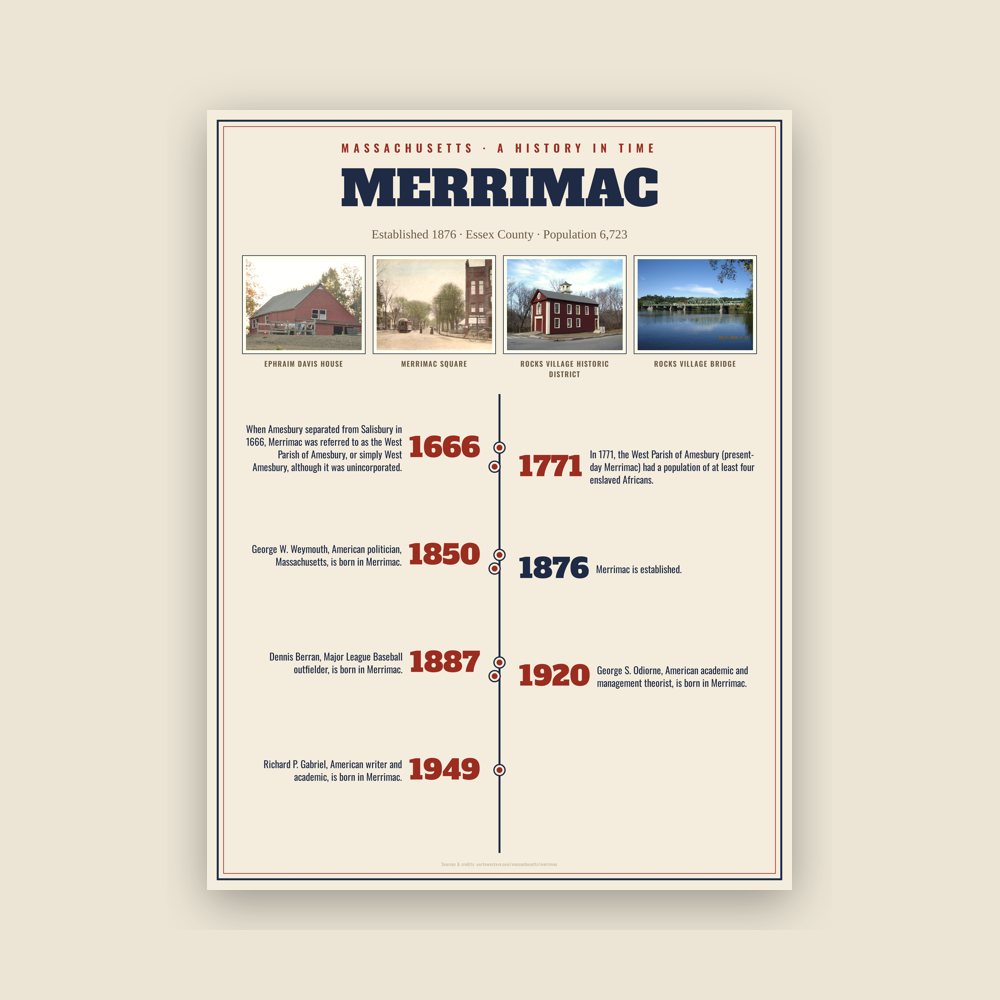 Merrimac History Timeline Poster