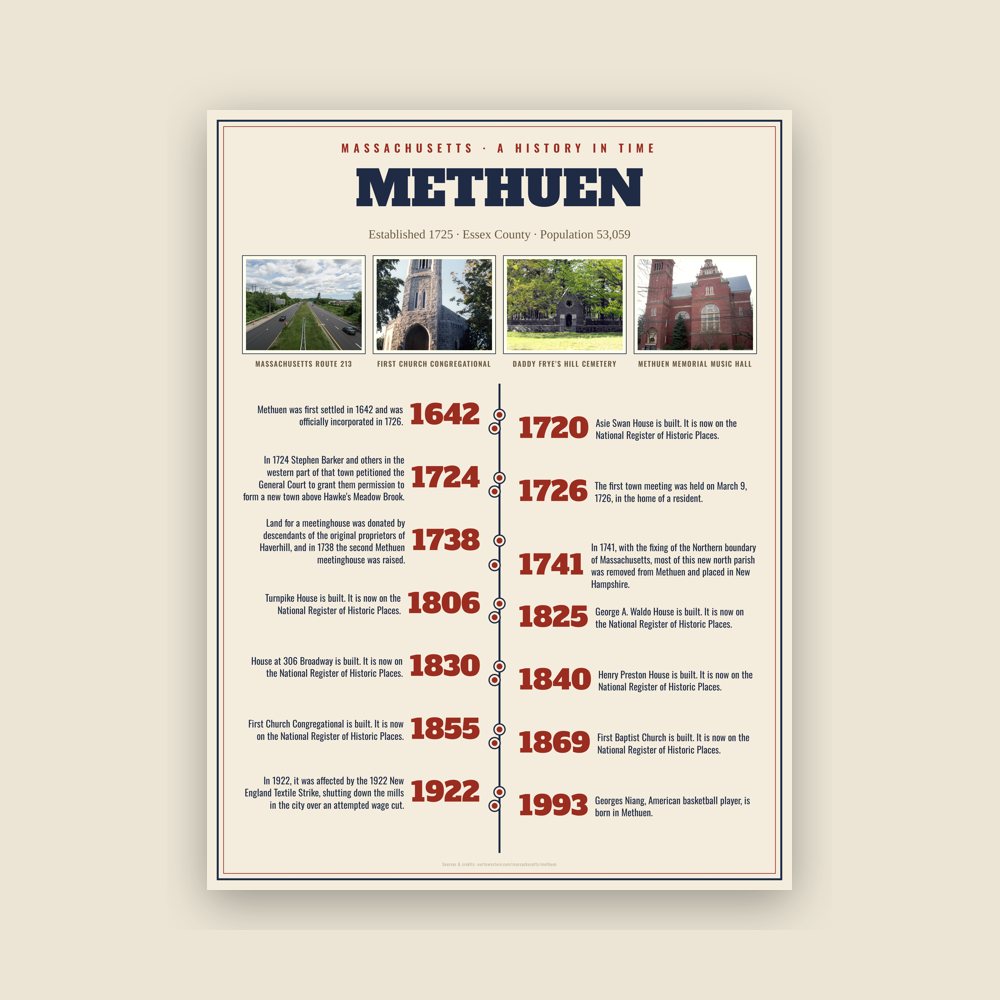 Methuen History Timeline Poster