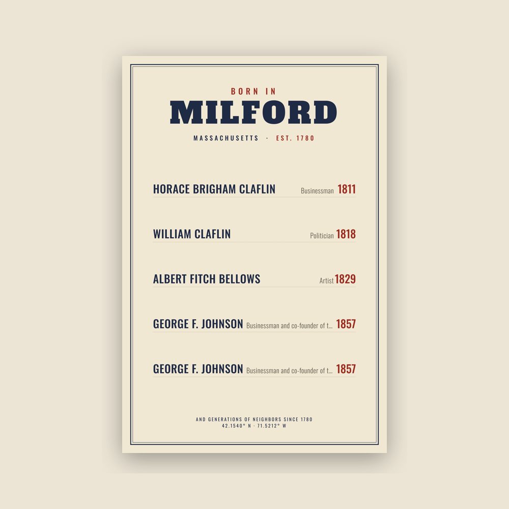 Milford “Born In” Poster