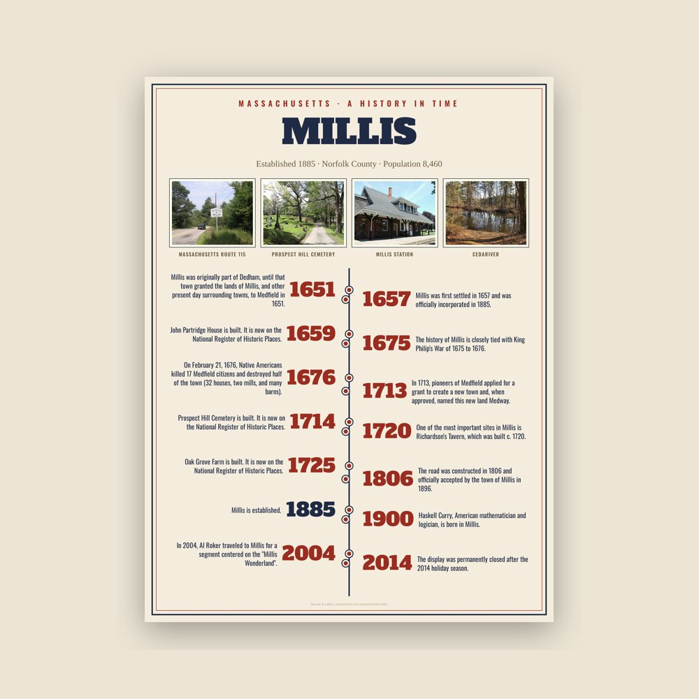 Millis History Timeline Poster