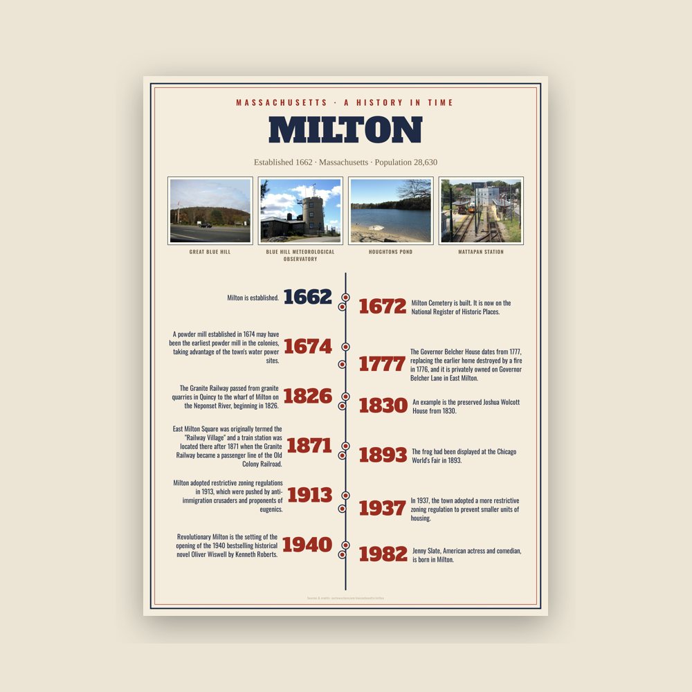 Milton History Timeline Poster
