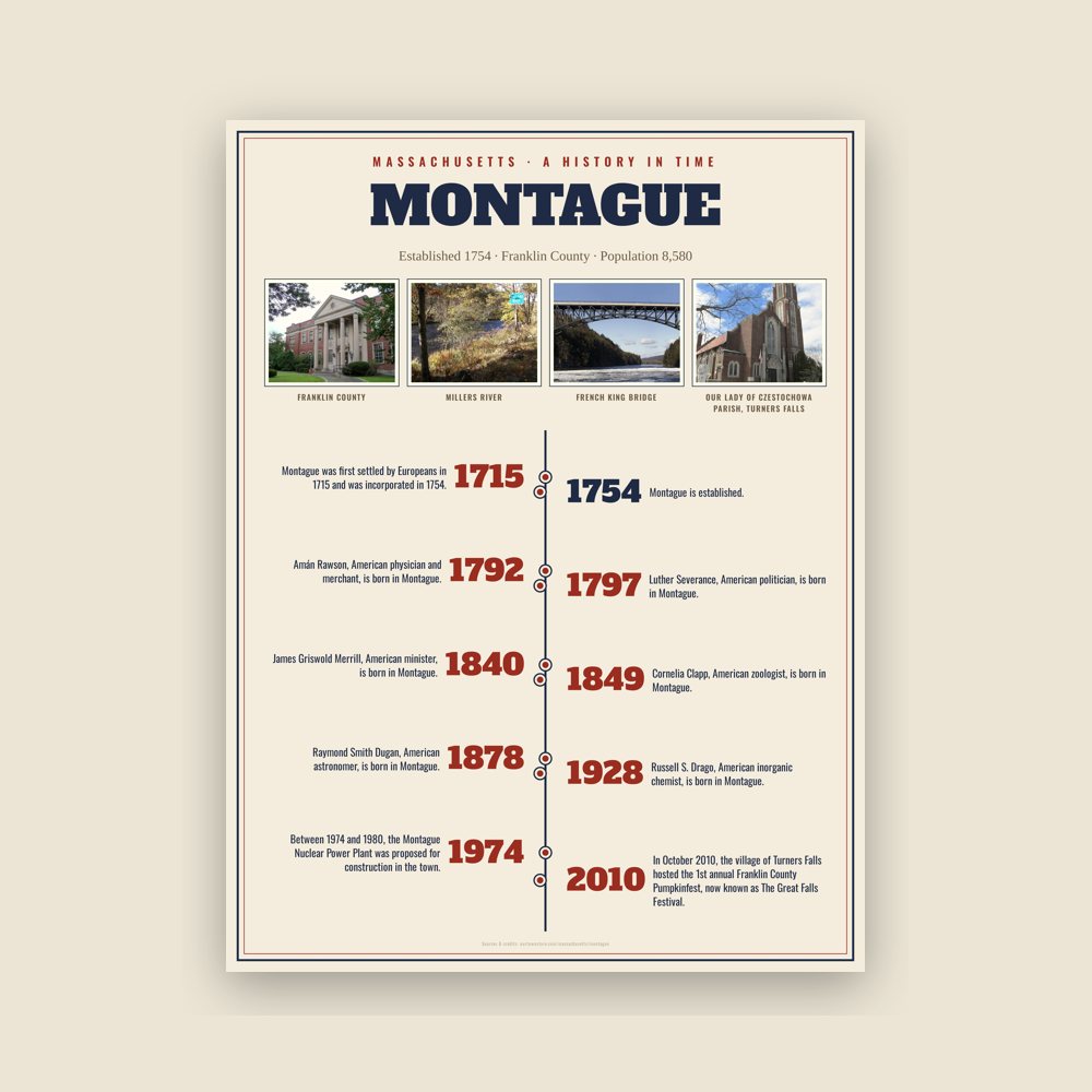 Montague History Timeline Poster