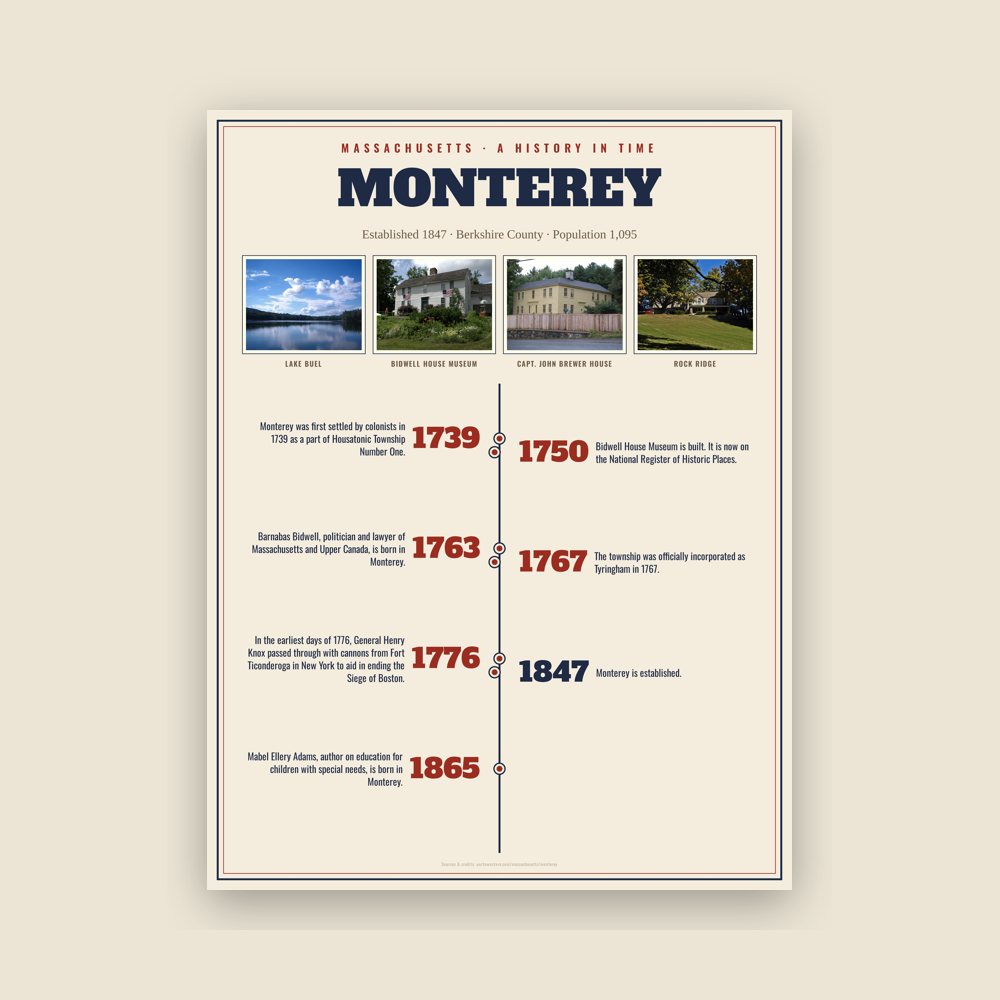 Monterey History Timeline Poster