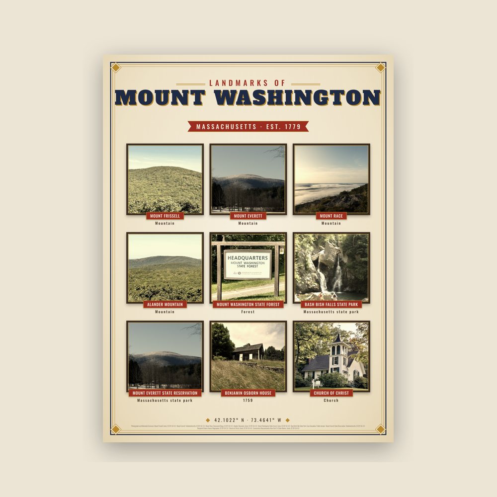 Mount Washington Landmarks Photo Poster