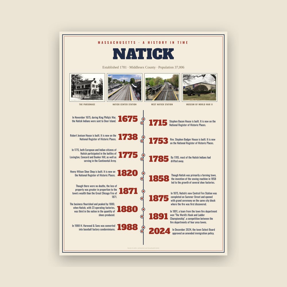 Natick History Timeline Poster