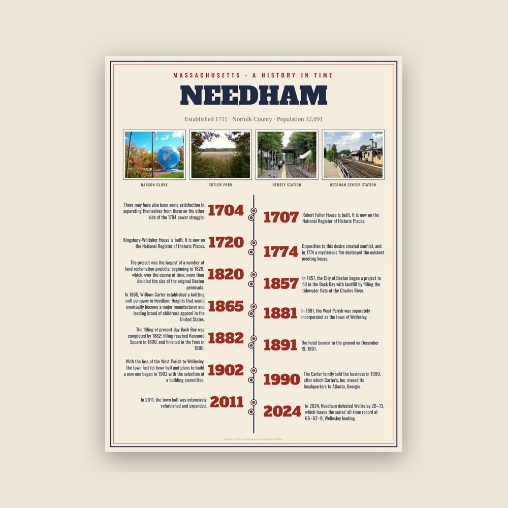 Needham History Timeline Poster