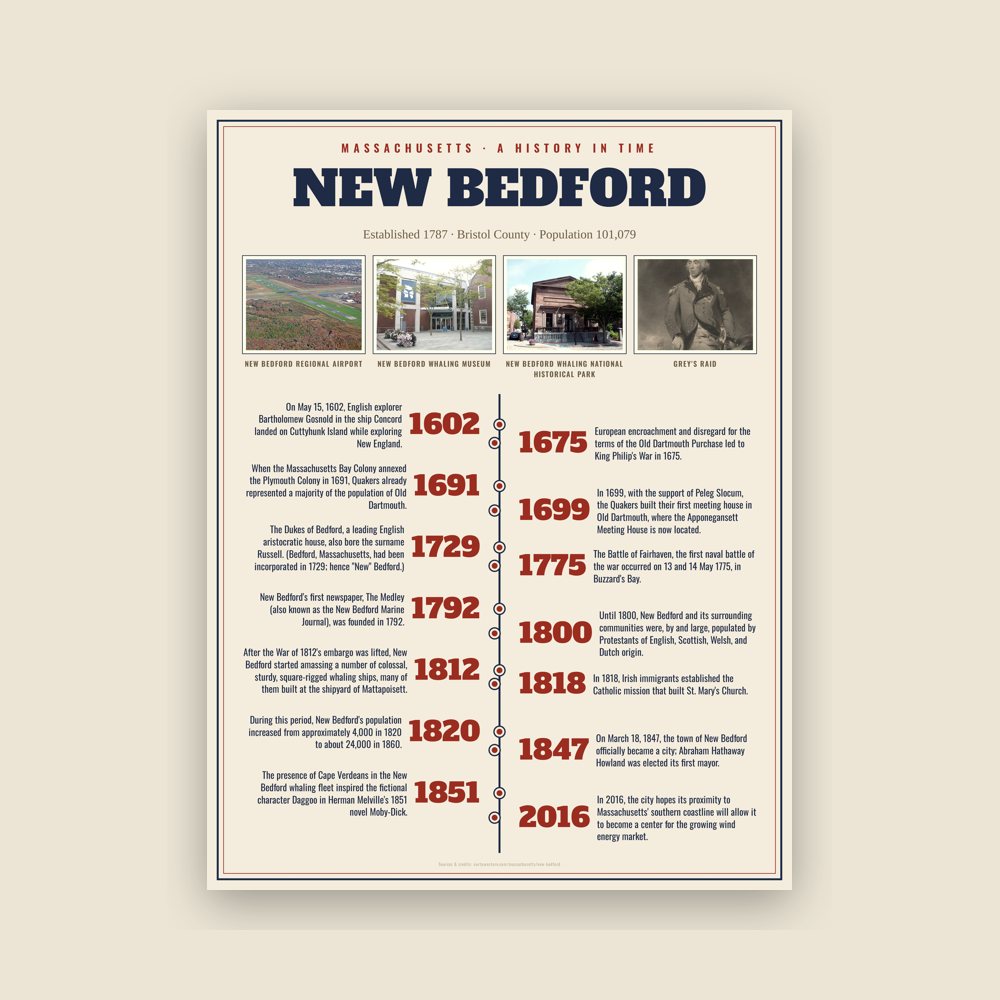 New Bedford History Timeline Poster