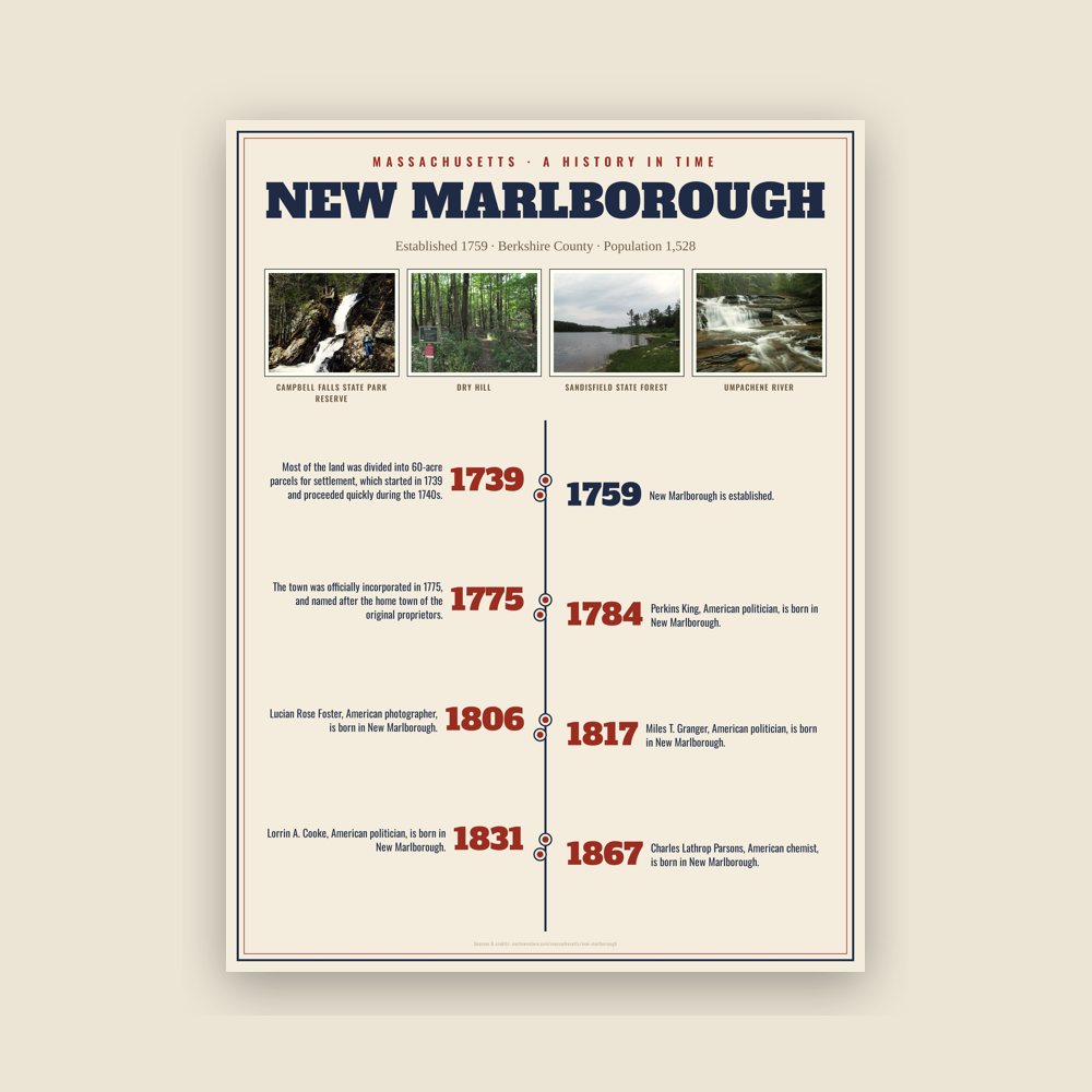 New Marlborough History Timeline Poster
