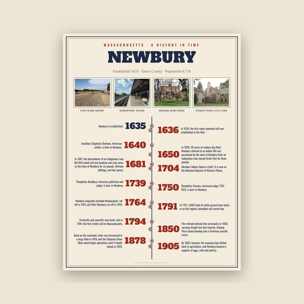 Newbury History Timeline Poster