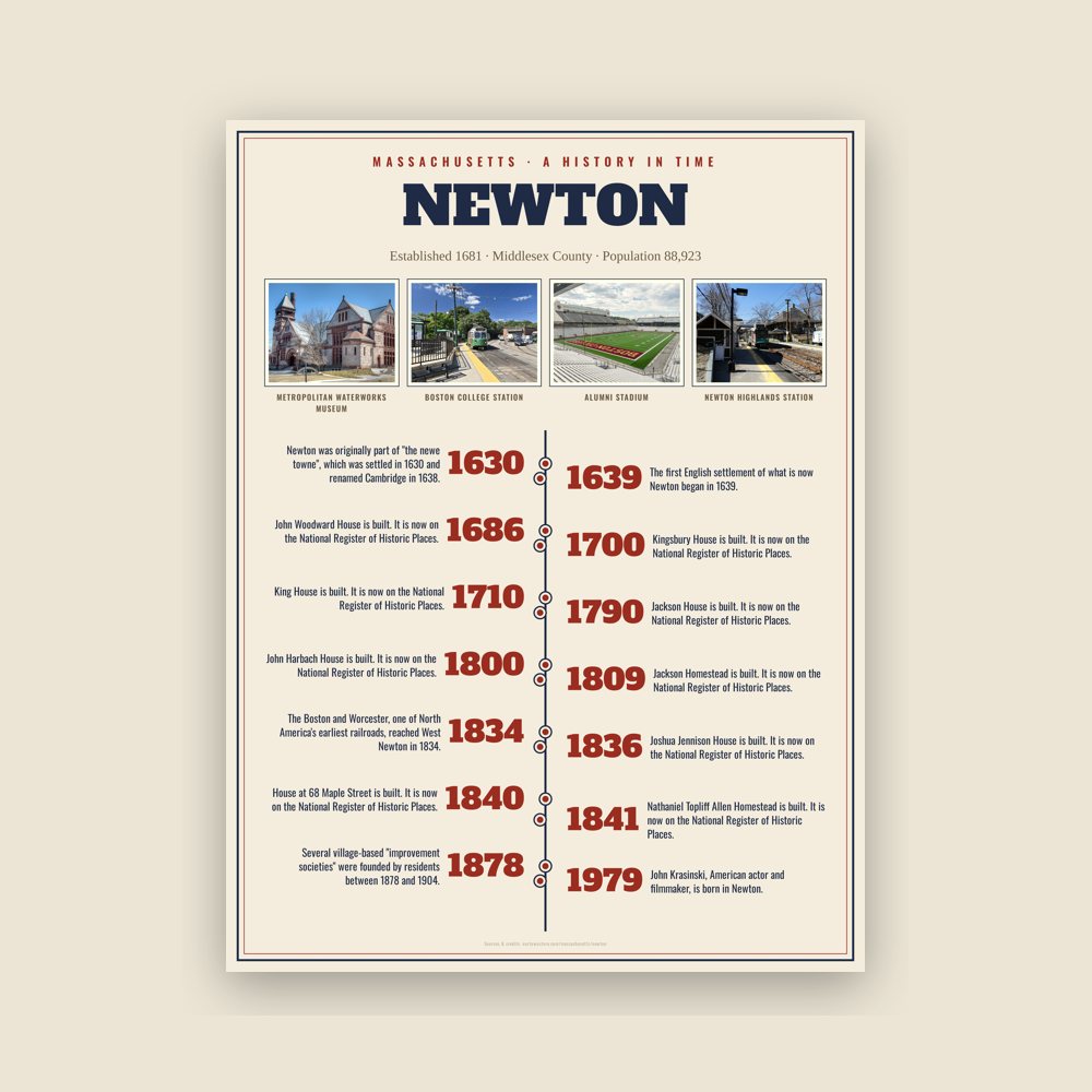 Newton History Timeline Poster