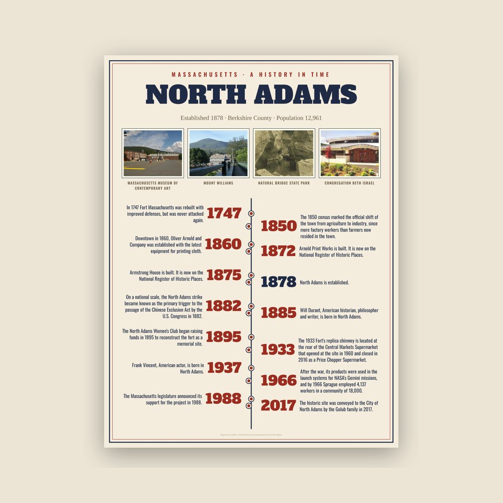 North Adams History Timeline Poster