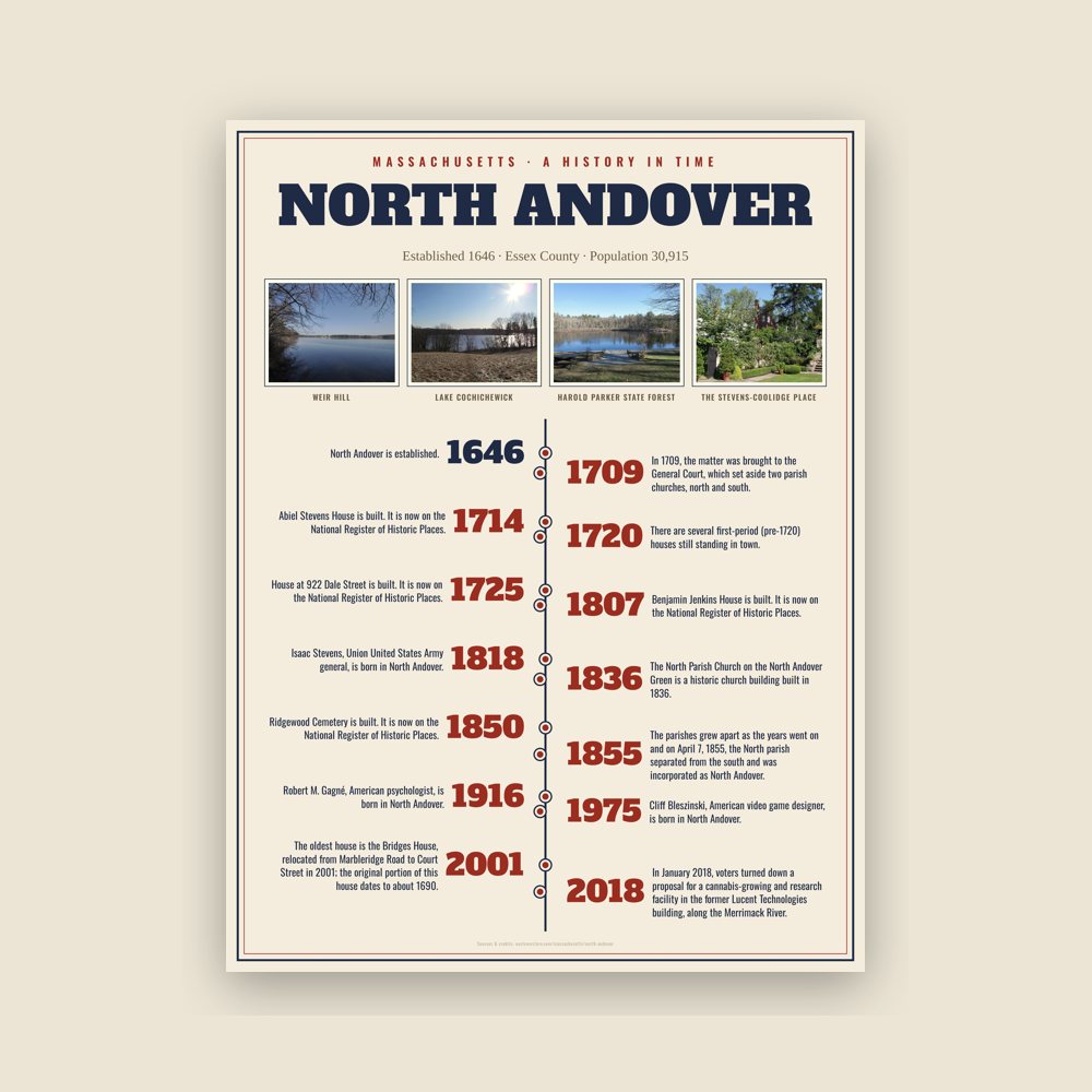 North Andover History Timeline Poster