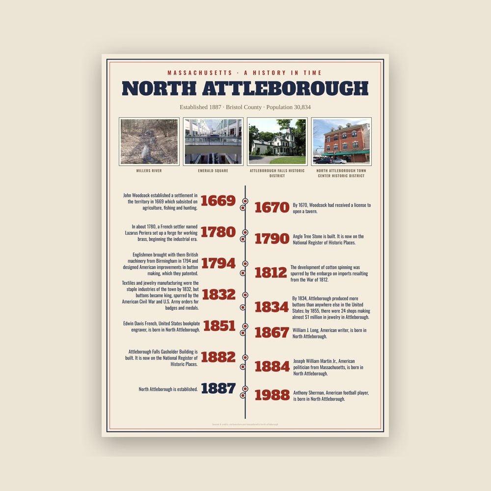 North Attleborough History Timeline Poster
