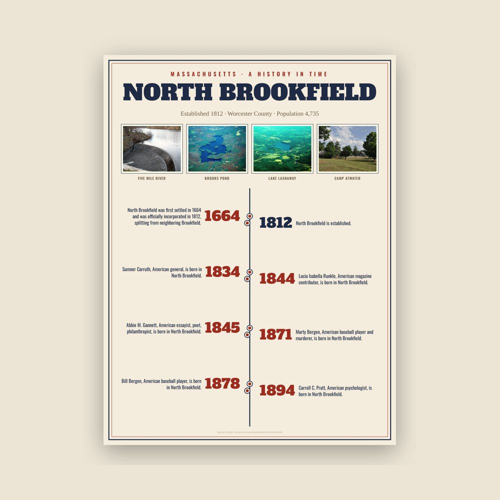 North Brookfield History Timeline Poster