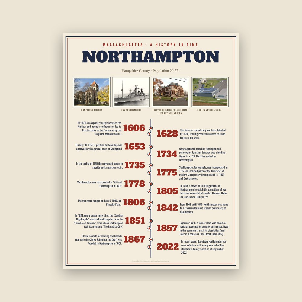 Northampton History Timeline Poster