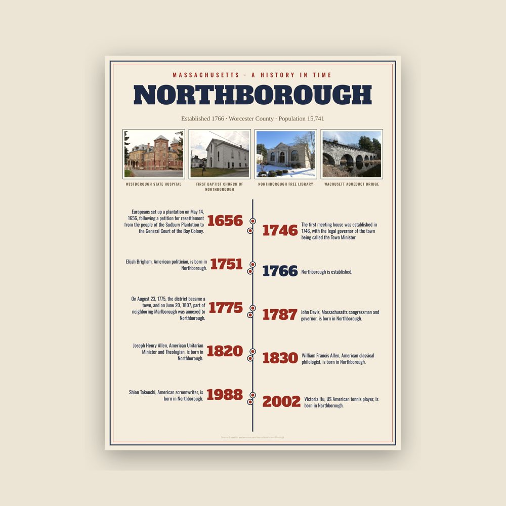 Northborough History Timeline Poster