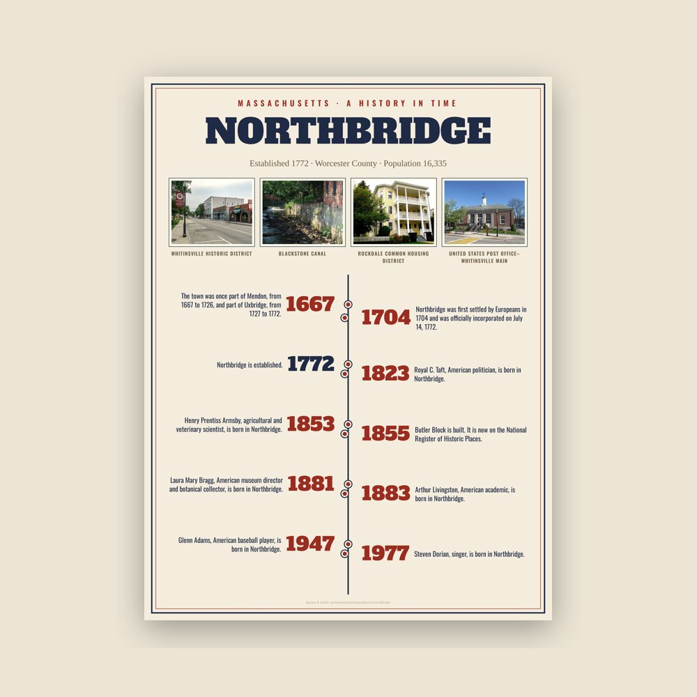 Northbridge History Timeline Poster
