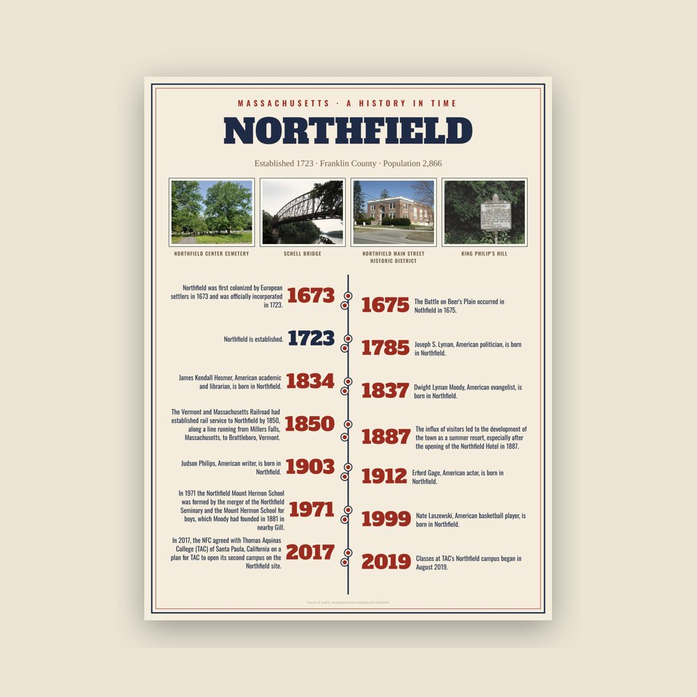 Northfield History Timeline Poster