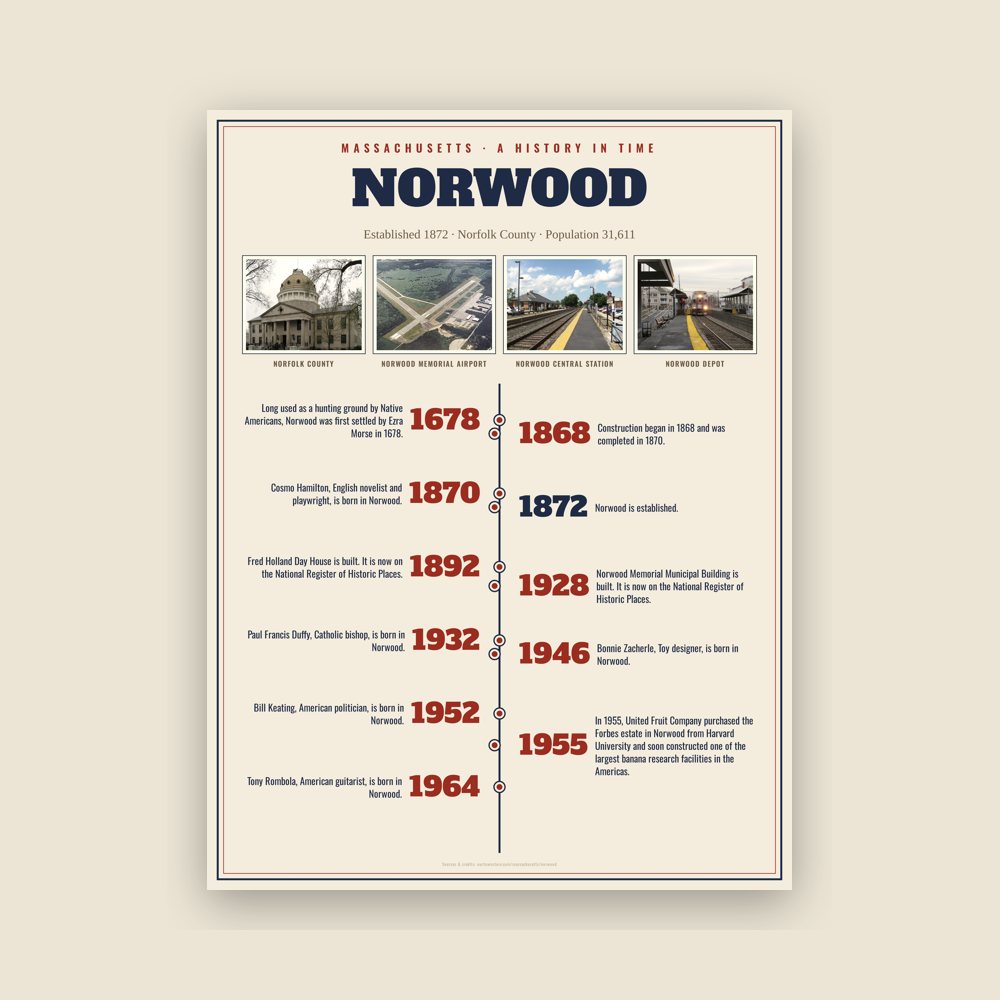 Norwood History Timeline Poster