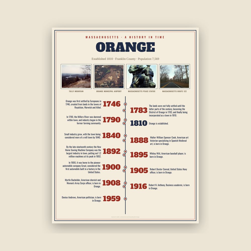 Orange History Timeline Poster